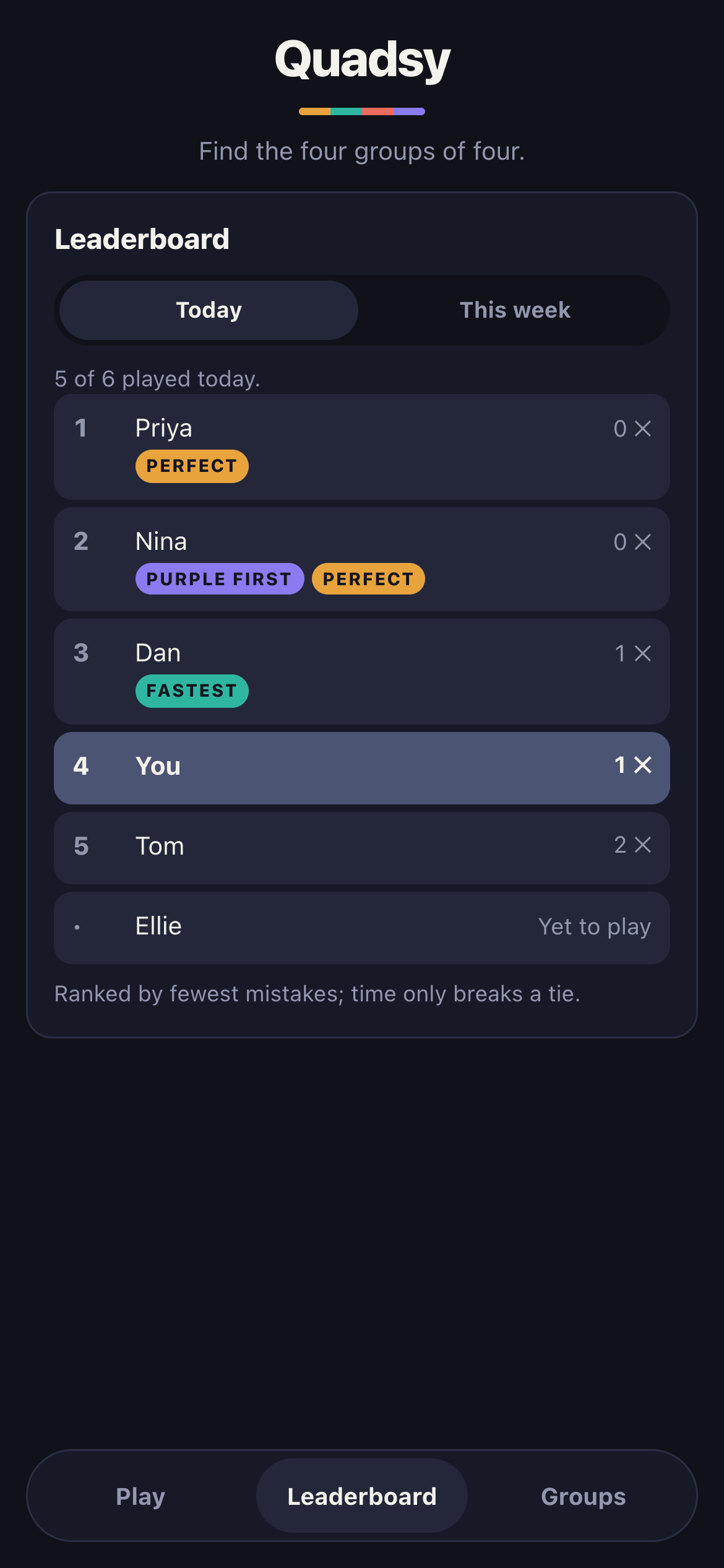 A Quadsy group leaderboard: five of six players have played today, ranked by fewest mistakes, with Perfect, Purple first and Fastest badges.